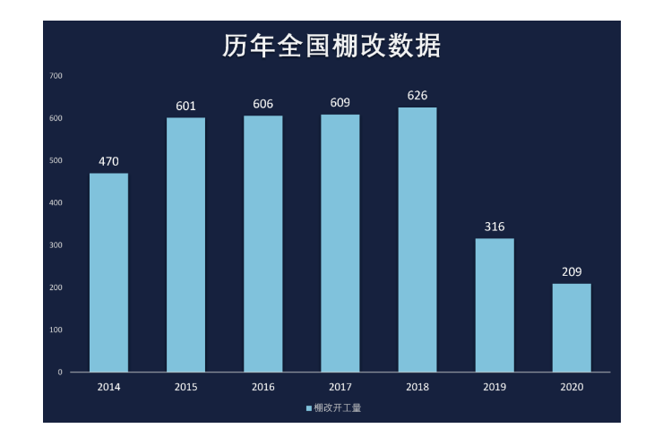 2021年两会人口政策_2021年人口普查结果