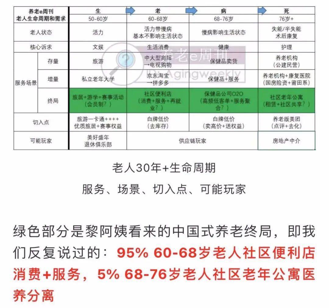 两会3个新生意 79岁 健康管理 适老改造 异地医疗 黎阿姨聊养老 政府