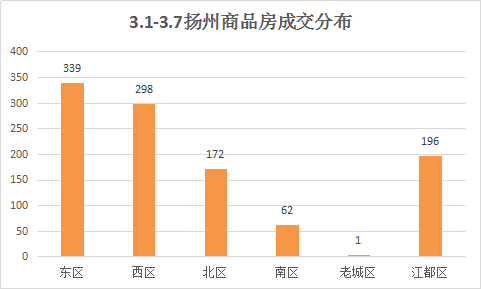 南京人口经济面积排名2020_南京人口分布图