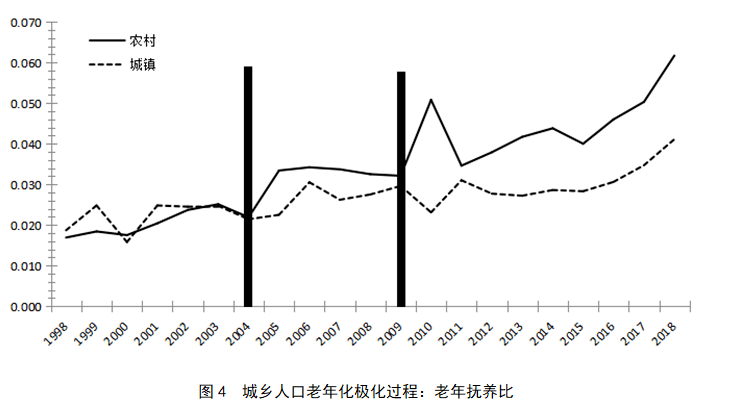 中国城乡人口_据统计,中国2015年60岁及以上人口达到2.22亿,占总人口的16.15 随着(2)
