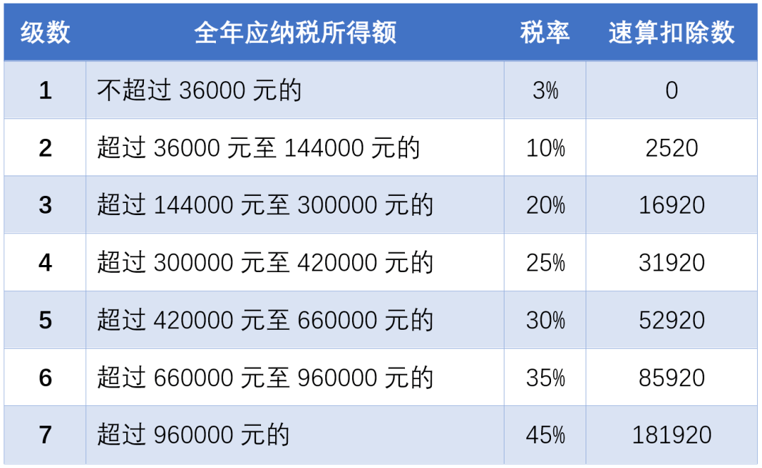 松江人口2021_截止3月18日17时,2021上海事业单位报名人数42650