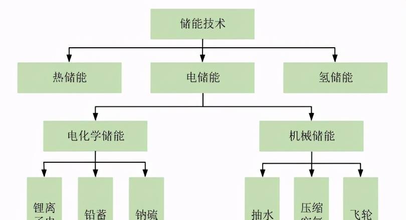 抽水储能原理是什么意思_抽水储能的原理示意图