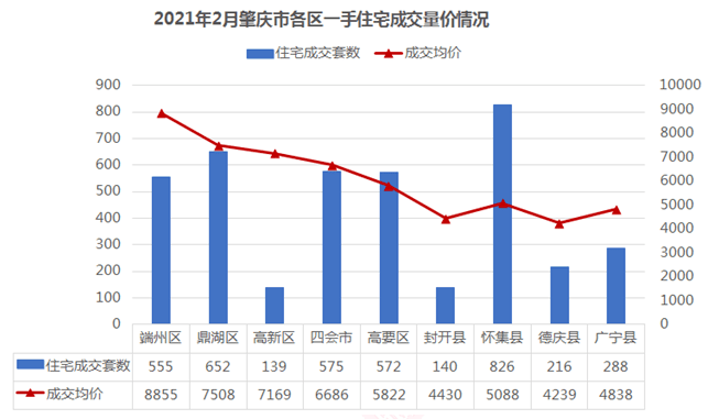 肇庆市gdp2021(3)