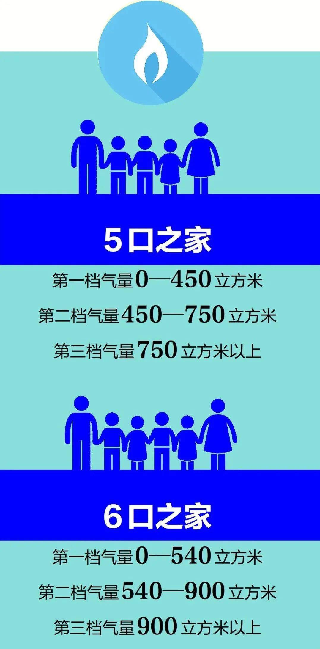 年平均人口数怎么算_家庭人口数怎么填(2)