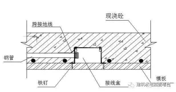 建筑水电预留预埋阶段工程质量通病及正确安装规范