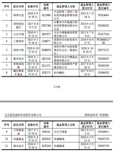 蓝色星际信披或再违规 研发投入与产出疑虑重重(图1)