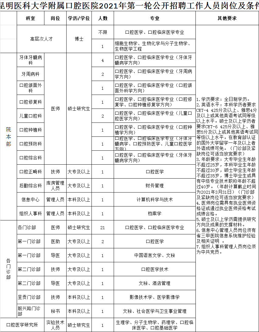 昆明人口2021总数_2021昆明常住人口总人数是多少 占比是多少(2)