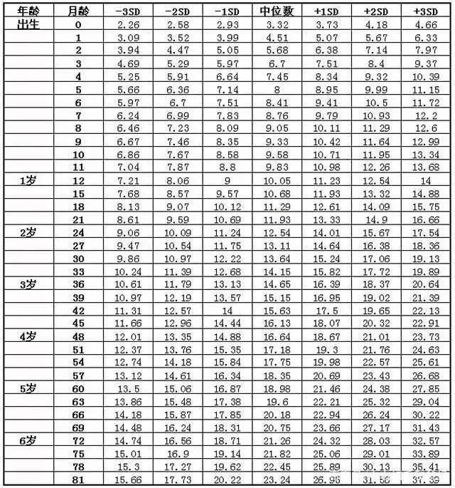 家长们注意了快来看看你家小孩身高达标了吗