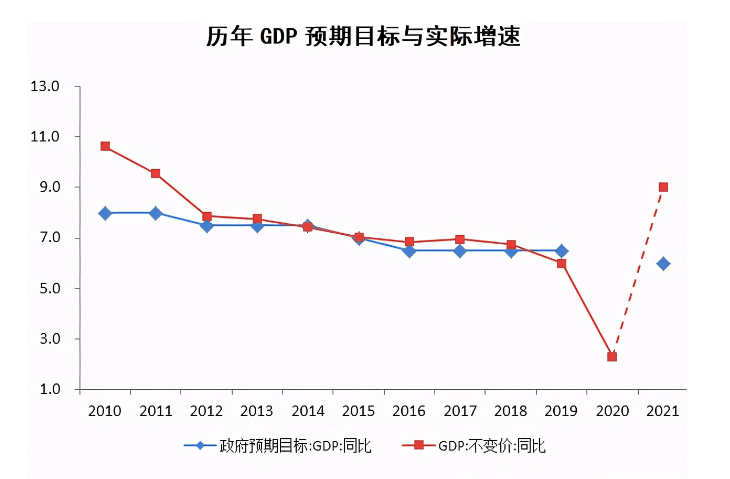 2021年两会人口政策_2021年人口普查结果