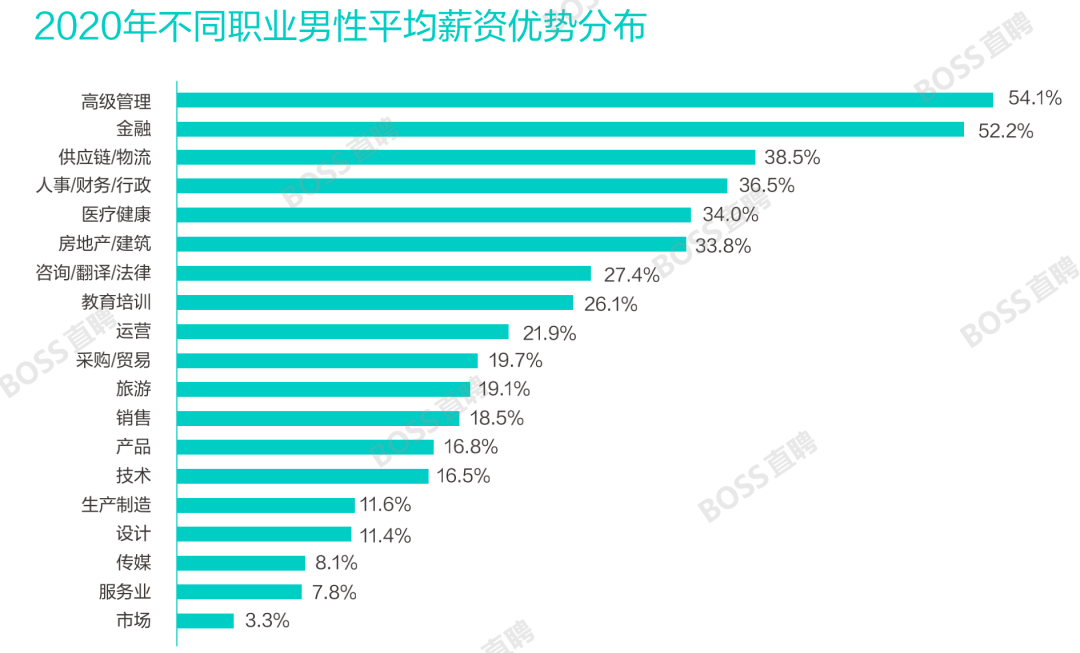 中国2021男性人口_中国人口分布图2021(3)