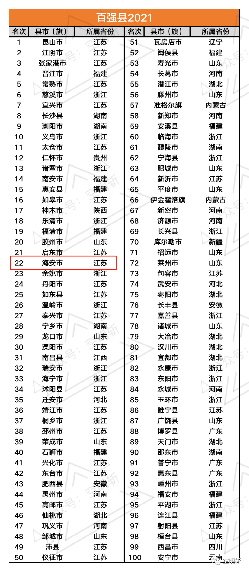 石狮2021年gdp(3)