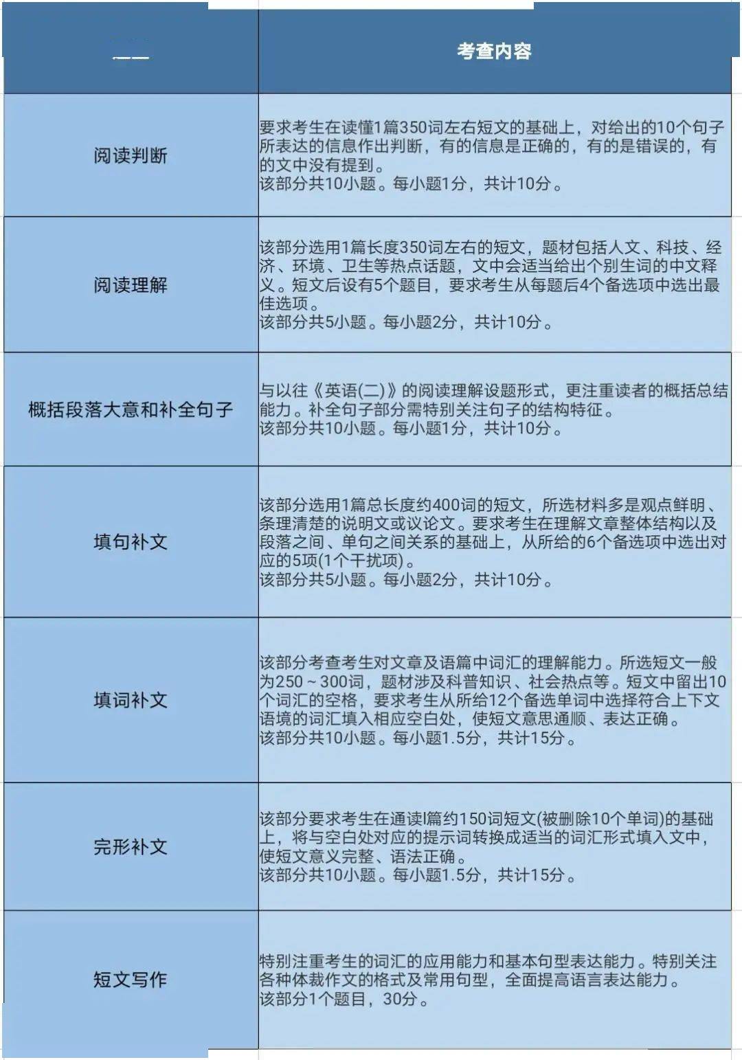 自考英语二太难 有哪些高效学习方法呢 复习