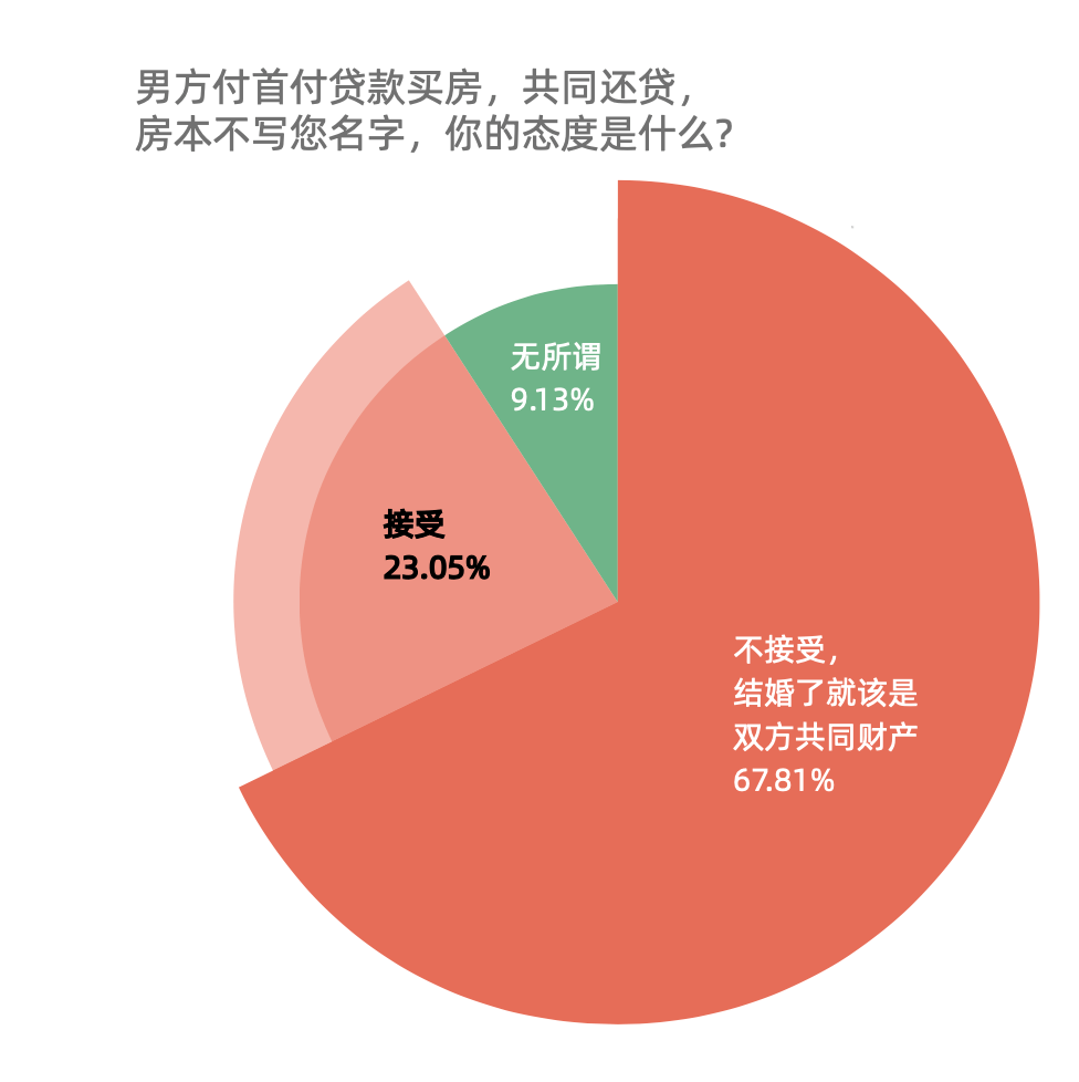 人口普查居住状况怎么填_人口普查(2)