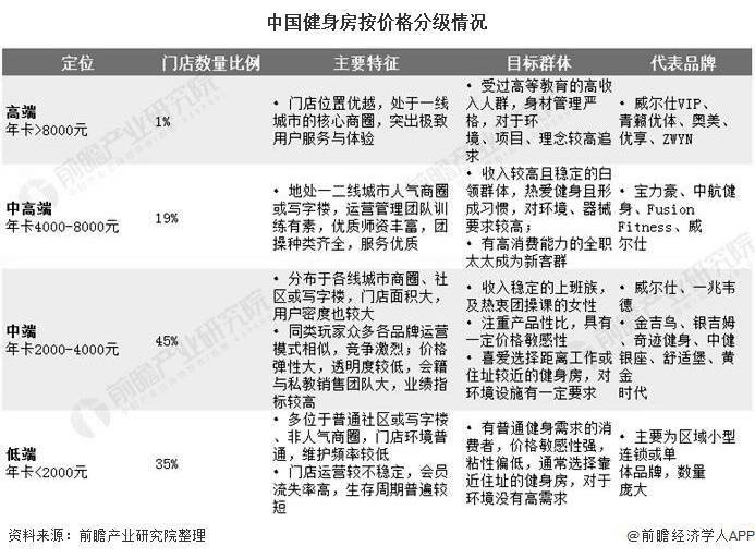 健身人口_报告显示中国健身人口超7000万 教练月均收入7300元(2)