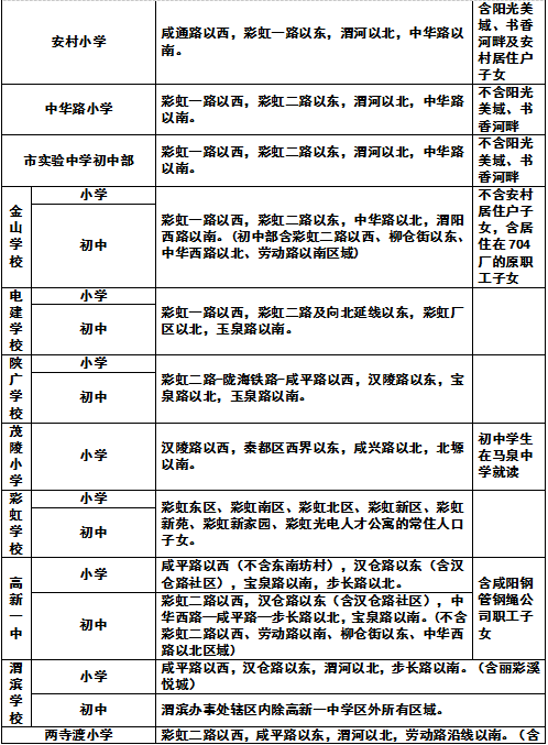 2021年咸阳市秦都区GDP_秦都咸阳的2020年前三季度GDP出炉,在陕西省排名第几