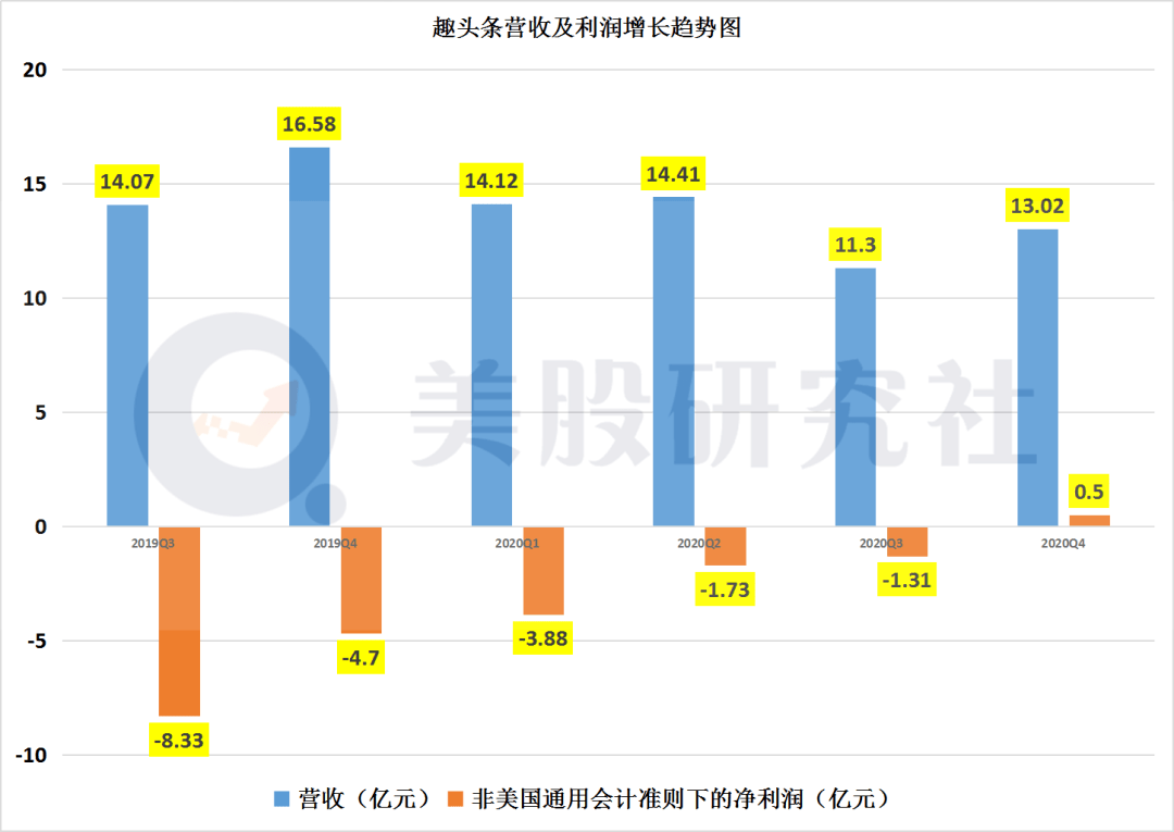 芜湖gdp2020预估第四季度_酒都遵义的2020年一季度GDP出炉,在贵州省内排名第几(3)