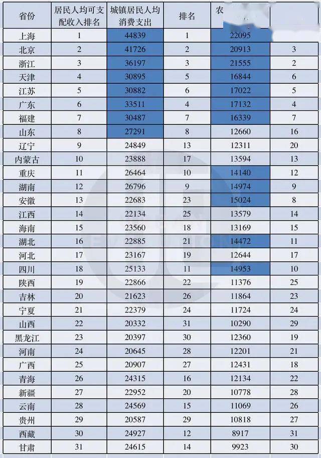 农村人均可支配收入_人均可支配收入(3)
