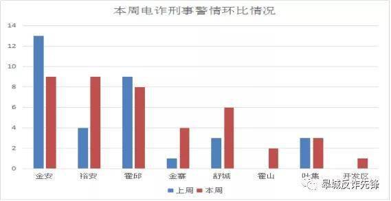 六安裕安和金安gdp2020_重磅 2020六安供地17000亩 下半年超3200亩商住地块要卖