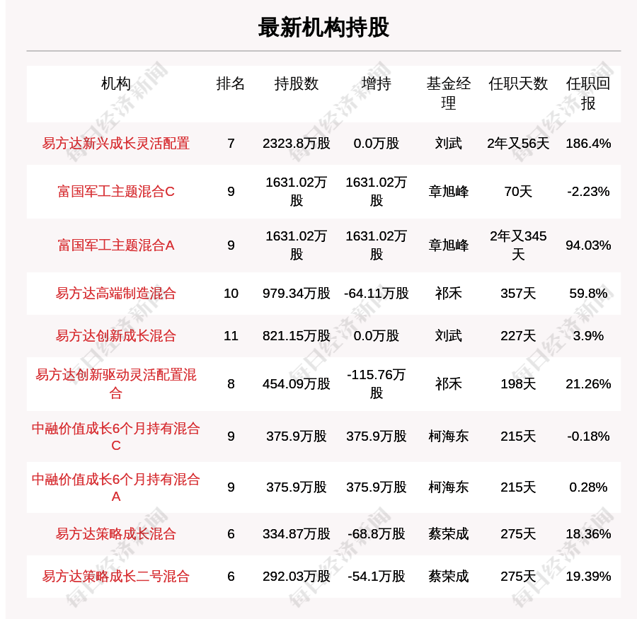 新兴县gdp排名2021_2021年广东省一季度21市GDP排名 全(3)