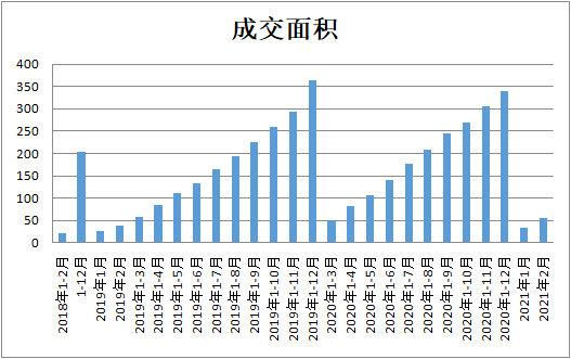 春节前2周东莞人口_东莞人口分布图