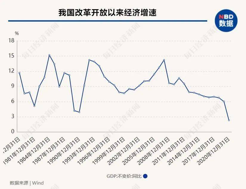 2021年gdp结构_2021年gdp世界排名