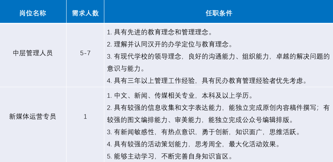 教师招聘职位_2016广西教师招聘公告汇总 岗位表 报名入口(2)