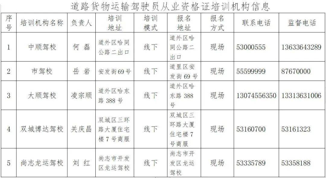 道路貨物運輸駕駛員從業資格證培訓機構信息