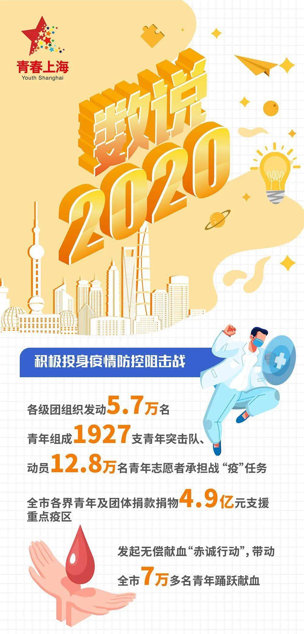 建功"十四五",奋斗新征程!2021,上海共青团要做这些事→