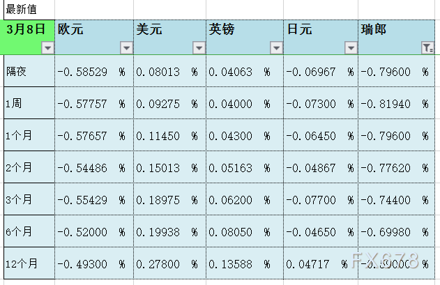 9人口3费卡概率_人口普查图片