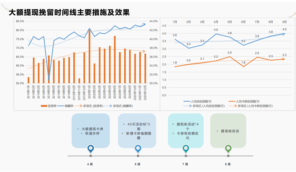 人均投资额_西湖大学投资额(2)