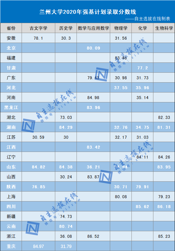 北京市武警特警学院录取要求_2024年营口职业技术学院录取分数线及要求_营口职业技术学院录取查询