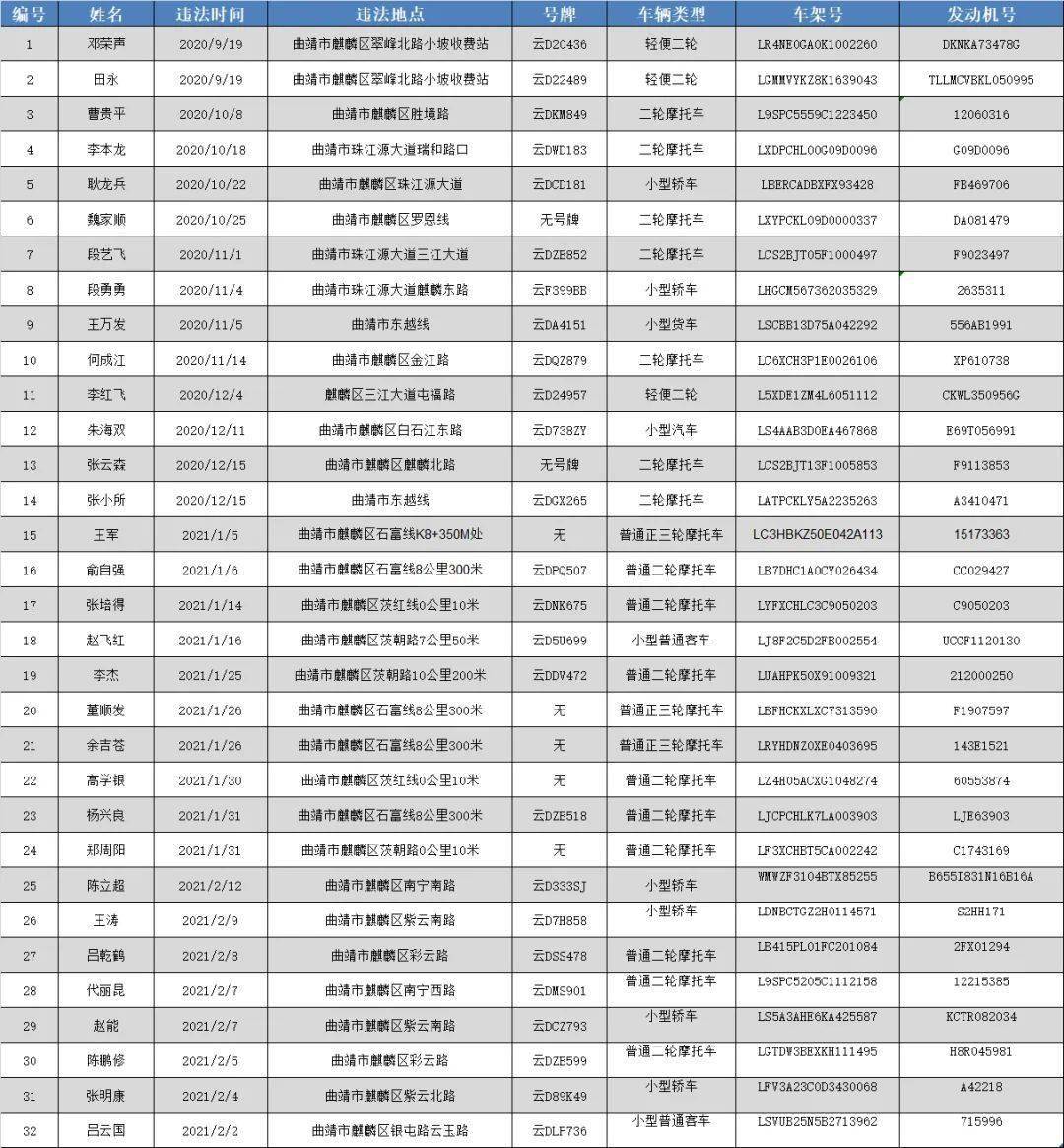 中国警察与人口比例_平安图解 汉川的治安怎么看(3)