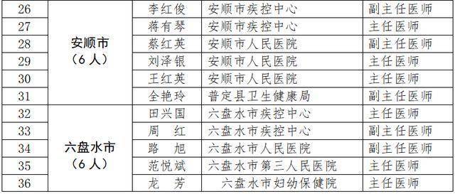 贵州谌氏人口_贵州人口老龄化表图(2)