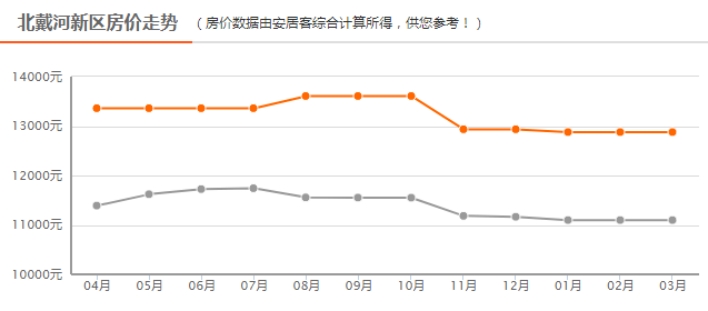 昌黎gdp_宜春昌黎实验学校图片
