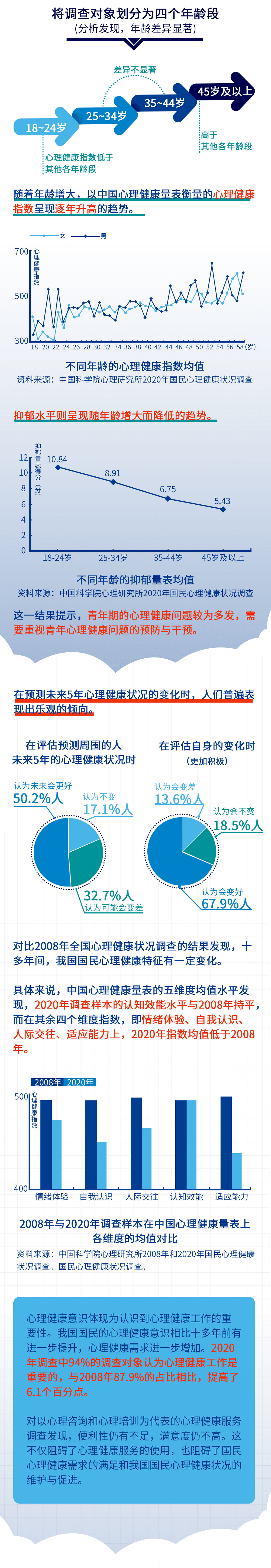 题目模板心理测试健康与健康_心理健康测试小题目_心理健康测试20题目模板