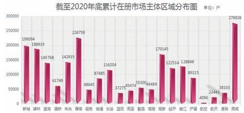 西安民用航天基地2021gdp_新型产业基地的重要举措(2)