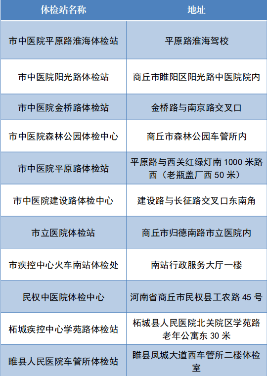 商丘各县人口2021_今天开始报名 2021年商丘市民权县公开招聘事业单位工作人员(3)