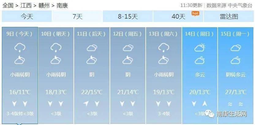 27℃！南康天气将逐步升温，不过要注意……