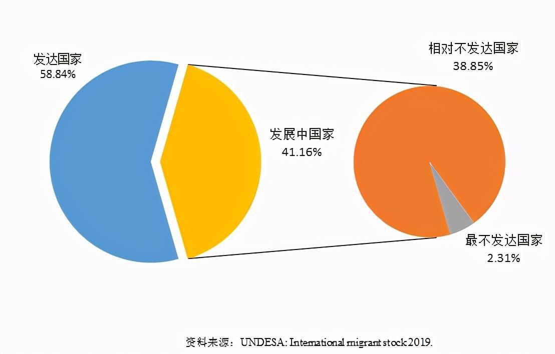 中国移民人口曲线_中国移民管理标志图片