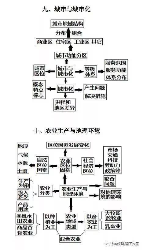 人口的变化高中地理思维导图_高中地理人口思维导图(3)