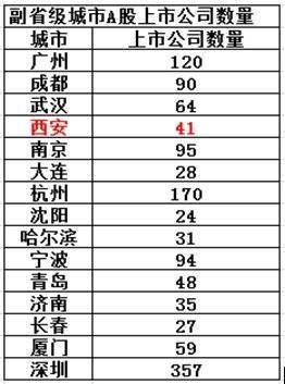 西安多少人口_西安人口有多少 西安人口统计 西安人口2019总人数口(2)