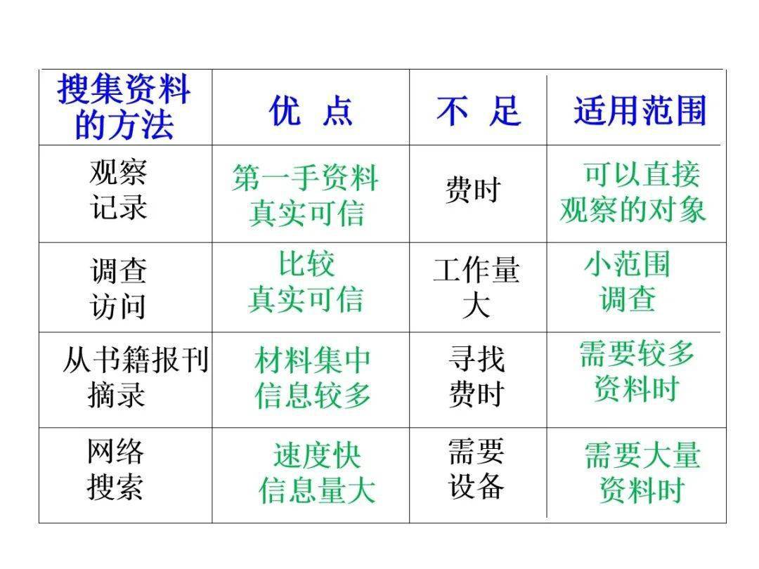 配套课件 杨贞萍 陈道玲:五下第三单元习作教学课件