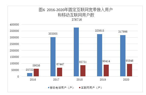 城镇gdp统计_2018年中山市国民经济和社会发展统计公报(3)