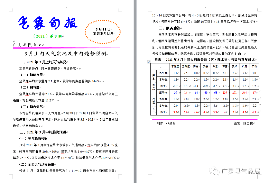 3月上旬天气实况及3月中旬趋势预测