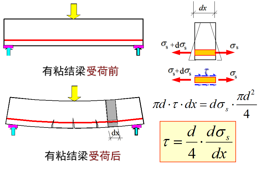 现在智能是什么原料原理是什么_匈奴人是现在的什么人(3)