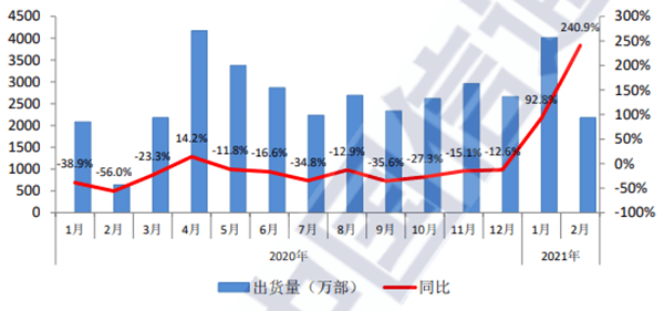 2021前两月gdp_资本市场感受到年轻人的力量