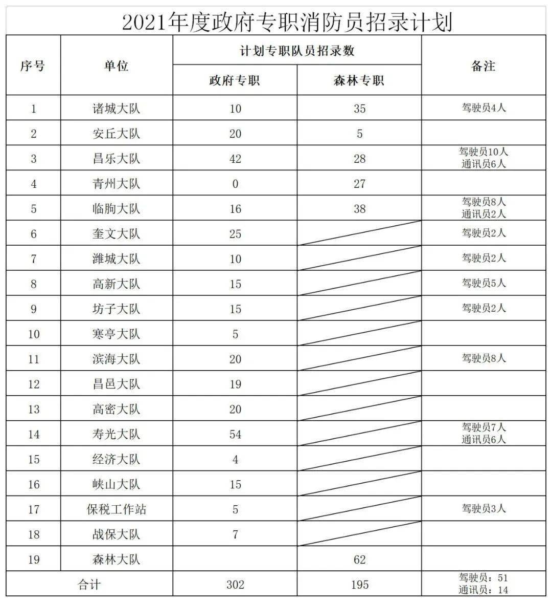 潍坊市人口有多少2021_2021国考报名人数统计 潍坊2725人报名,2534人过审