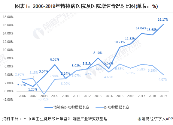 人口医院_2020年重庆医院增加12个 卫生技术人员增加1.36万人 图