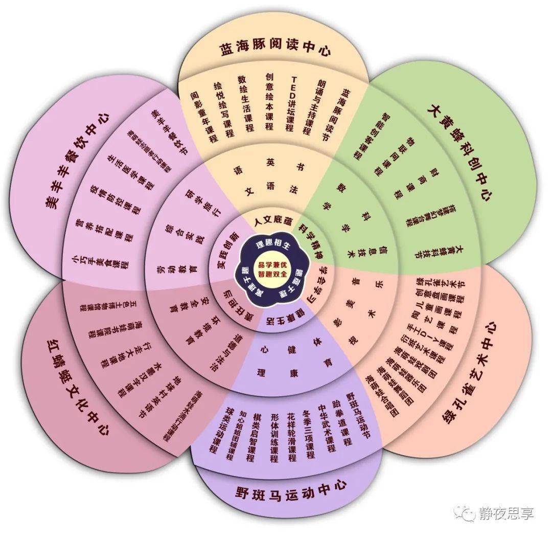 海门新教育小学怎一个美字了得