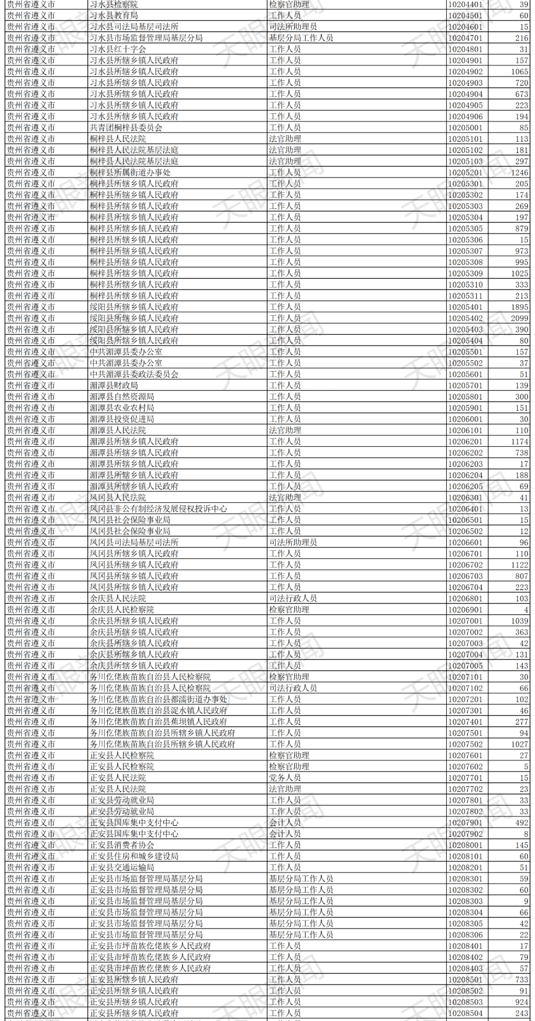 贵州谌氏人口_贵州人口老龄化表图(2)